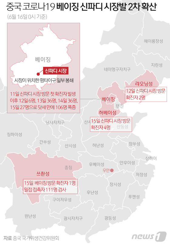 중국 국가 위생건강위원회 16일(0시기준) 발표에 따르면 이날 40명의 신규 확진자 중 베이징에서만 27명이 발생했다고 밝혔다. © News1 김일환 디자이너