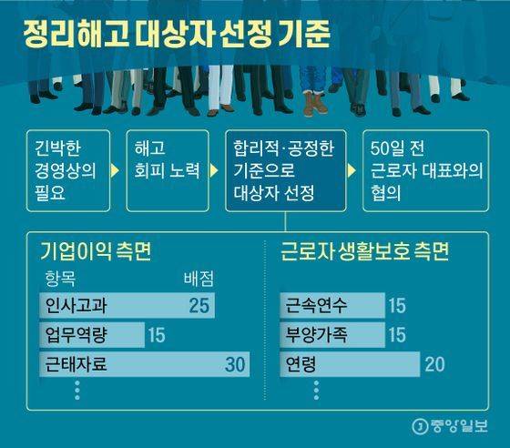 그래픽=신재민 기자
