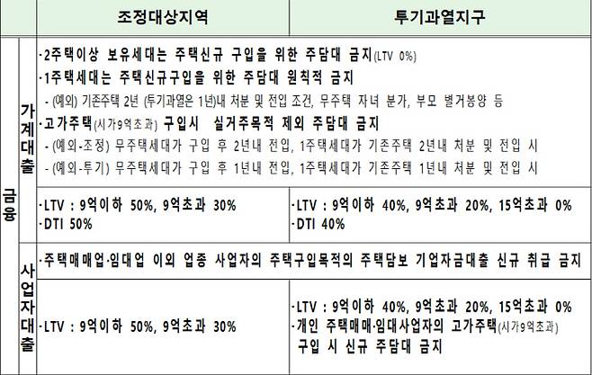 [자료 국토부]