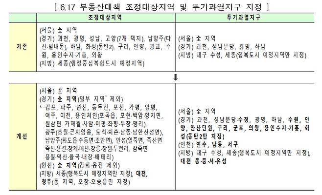 [자료 국토부]