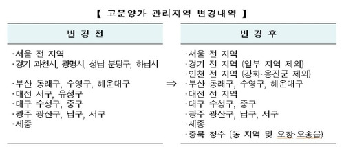 고분양가 관리지역 추가·확대 [주택도시보증공사 제공]
