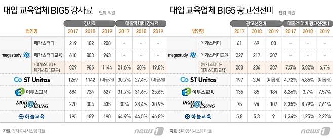 © News1 이지원 디자이너