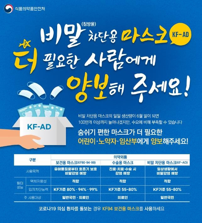 비말차단용 마스크 양보 [식품의약품안전처 제공. 재판매 및 DB 금지]