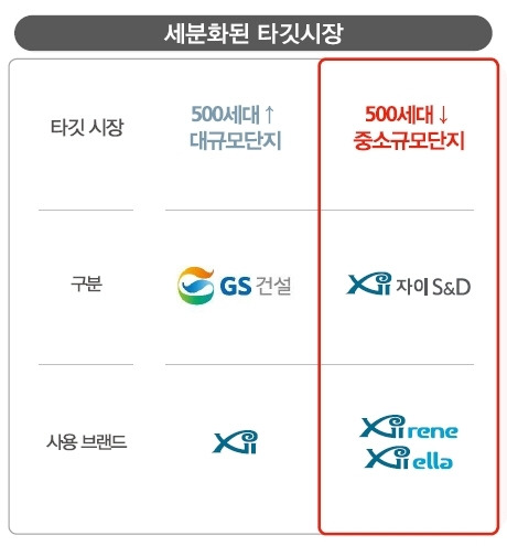 [사진=자이에스엔디, 한화투자증권 리서치센터]