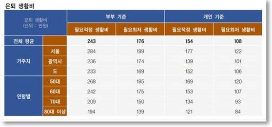 [사진 국민연금공단]