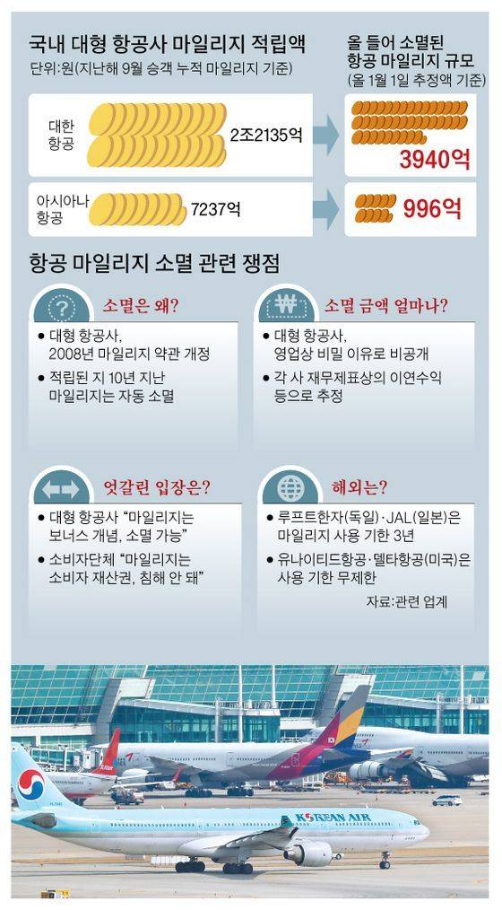 그래픽=박춘환 기자 park.choonhwan@joongang.co.kr