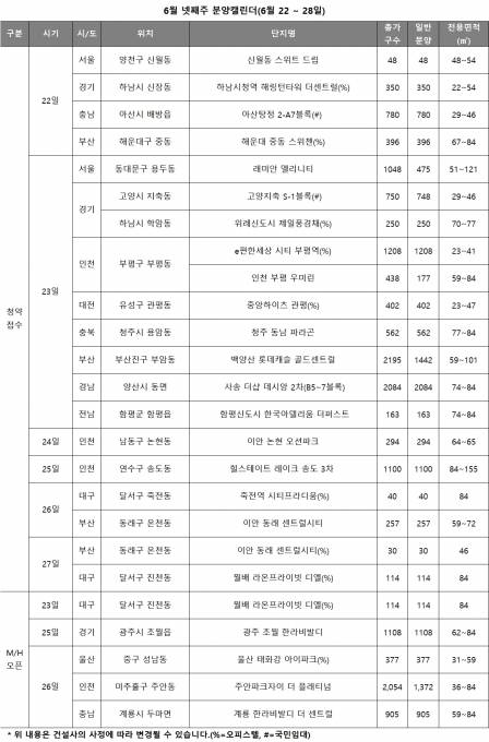 2020년 6월 넷째 주 분양일정. [사진=리얼투데이]