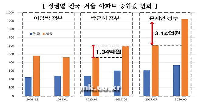 [자료 경실련]