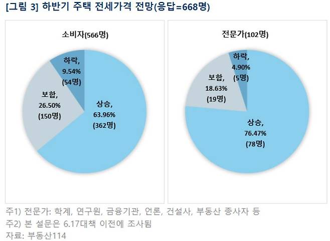 사진= 부동산114