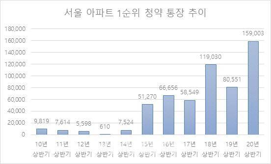 (그래픽=리얼투데이)