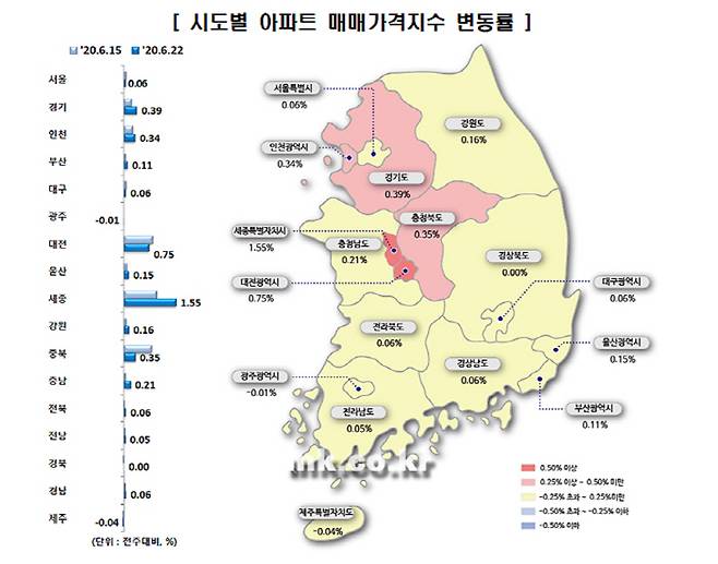 [자료 = 한국감정원]