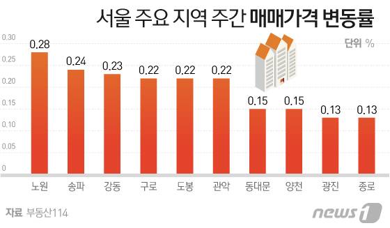 © News1 이지원 디자이너
