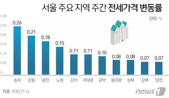 © News1 이지원 디자이너
