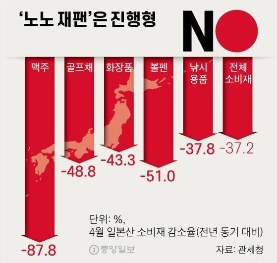 ‘노노 재팬’은 진행형. 그래픽=신재민 기자