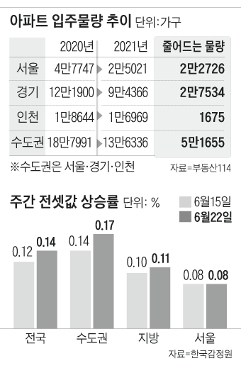 /조선일보