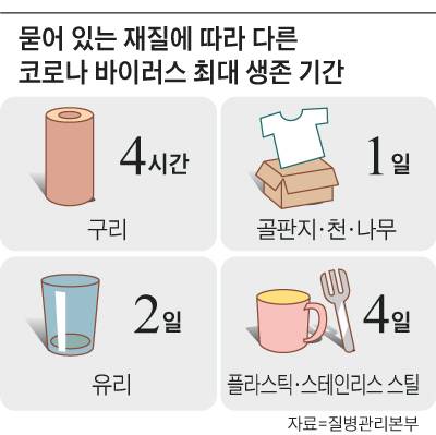 /조선일보