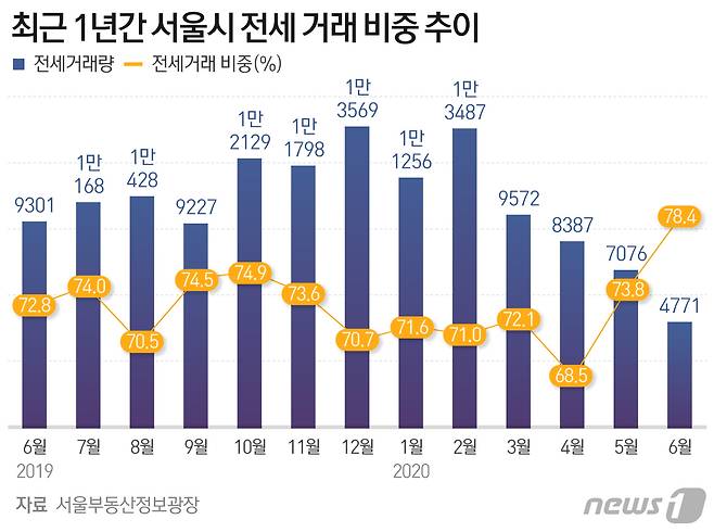 © News1 최수아 디자이너