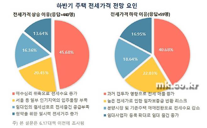 [자료 = 부동산114]