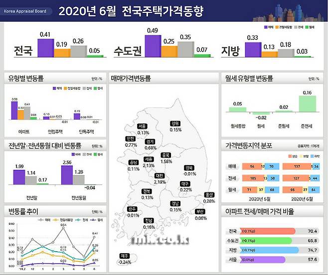 [자료 = 한국감정원]