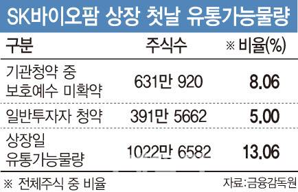 (그래픽=문승용 기자)