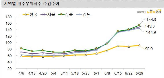 /사진제공=KB리브온