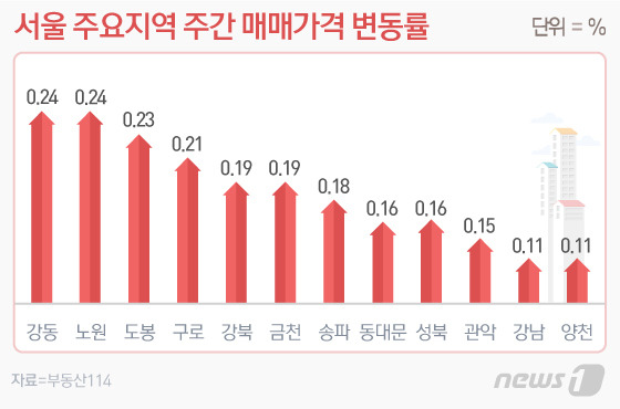 © News1 이은현 디자이너