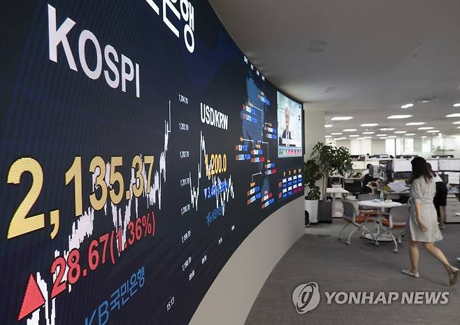 상승 마감한 코스피 (서울=연합뉴스) 윤동진 기자 = 2일 오후 코스피가 전 거래일보다 28.67포인트(1.36%) 오른 2,135.37로 마감했다. 사진은 이날 서울 여의도 KB국민은행 딜링룸. 2020.7.2 mon@yna.co.kr