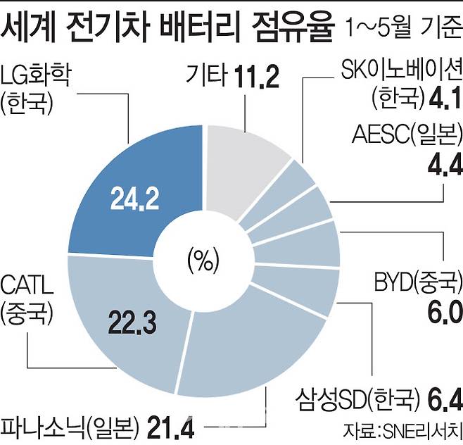 [그래픽=이데일리 이미나 기자]