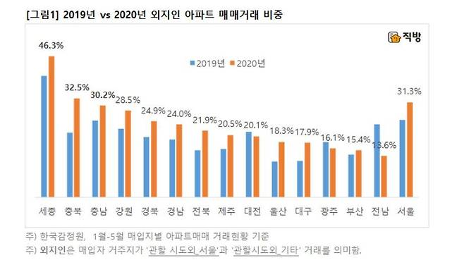 © 뉴스1