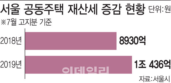 [이데일리 김정훈 기자]