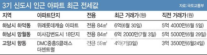 [이데일리 이미나 기자]