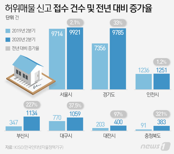 © News1 이은현 디자이너
