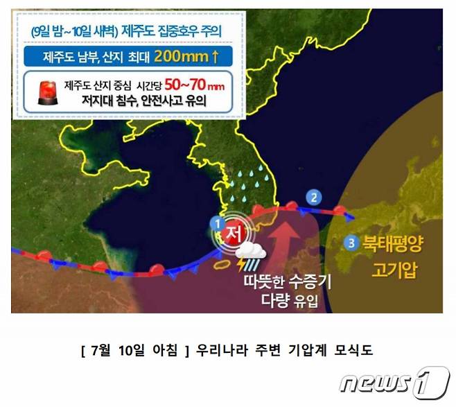 9일 제주지방기상청이 공개한 10일 오전 기준 우리나라 주변 기압계 모식도.2020.7.9 /뉴스1© News1