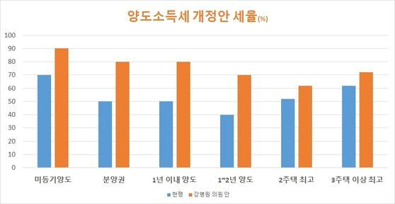 자료: 국회