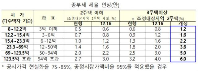 비상경제 중앙대책본부 제공