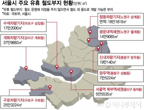 서울 도심 주요 유휴 철도부지 현황. /자료=코레일, 한국철도시설공단