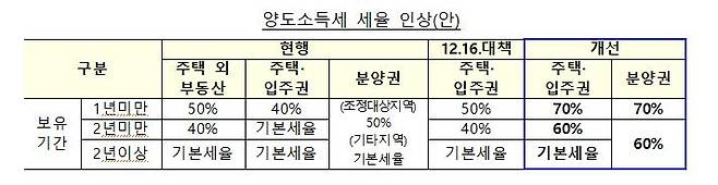 [기획재정부 자료 캡처]