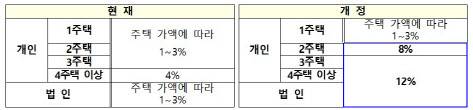 (자료=국토교통부)