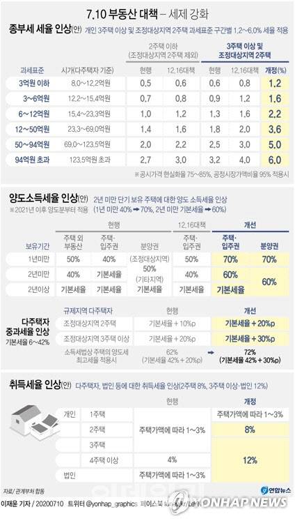 [자료 연합뉴스]