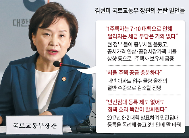 김현미 국토부 장관이 14일 "1주택자의 세금은 작년 말에 비해 거의 변화가 없다"고 한 발언이 논란이 되고 있다. 공시가격 인상, 세율 상향 등으로 1주택자 세금 부담이 크게 늘었는데 김 장관의 인식이 현실과 동떨어진 게 아니냐는 지적이 나온다. 사진은 지난해 5월 김 장관이 신규택지 추진 계획을 발표하는 장면. /고운호 기자