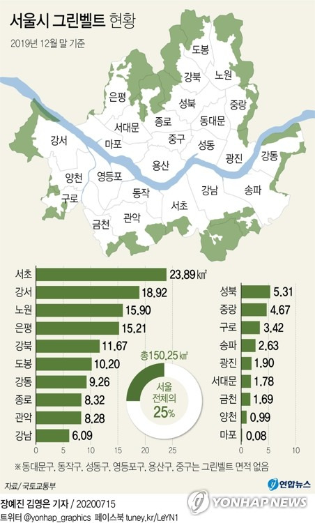 [그래픽] 서울시 그린벨트 현황
