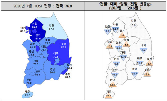 2020년 7월 입주경기실사지수(HOSI) 전망. <주택산업연구원 제공>