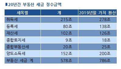 [한국납세자연맹 제공]