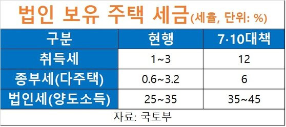 자료: 국토부