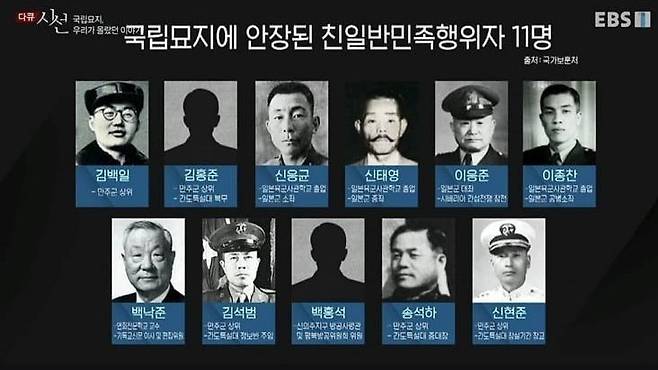 고 백선엽 예비역 육군 대장와 마찬가지로 국립묘지에 안장됐으나 정부가 '친일반민족행위자'로 명시한 11인.[사진=EBS방송 '다큐 시선-국립묘지, 우리가 몰랐던 이야기' 캡처]
