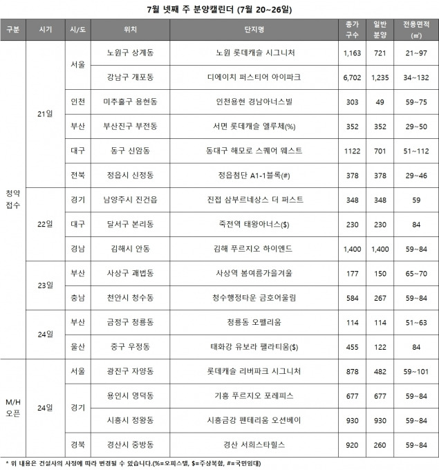 2020년 7월 넷째 주 분양일정. [사진=리얼투데이]