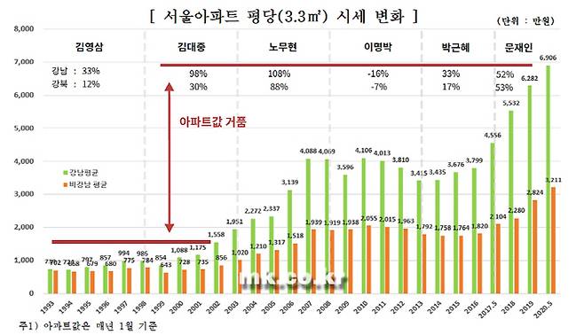 [자료 = 경실련]