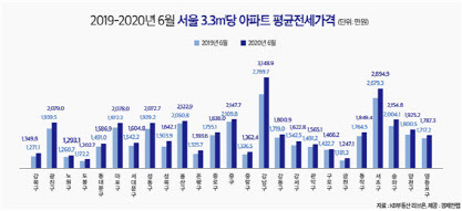 (자료=경제만랩)