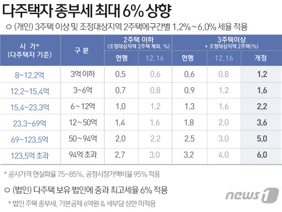 © News1 김일환 디자이너