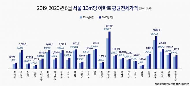 [사진=경제만랩]